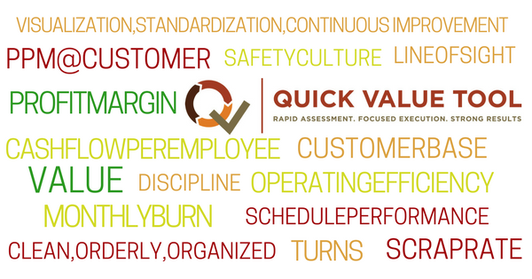 Maximize value via quick resolution of your manufacturing problems.