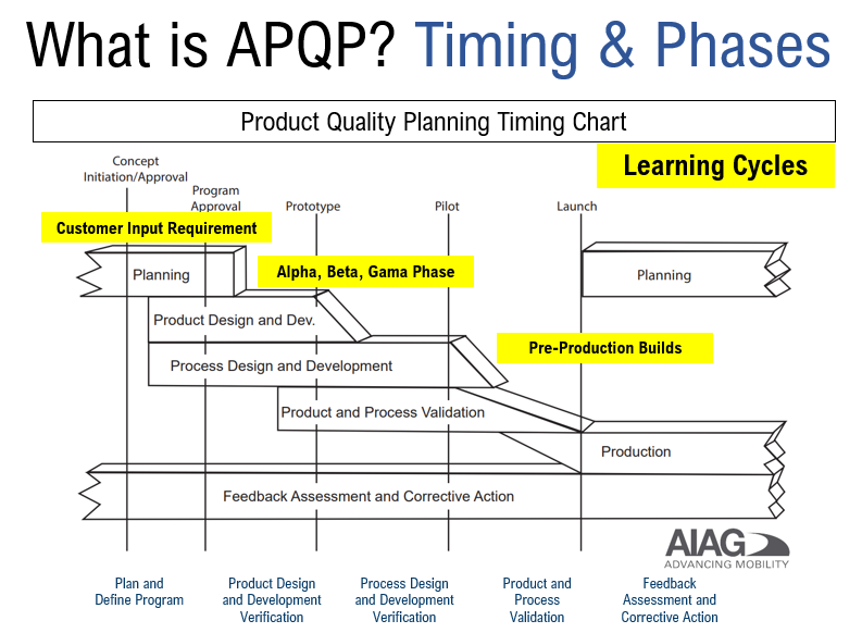 APQP (AIAG)